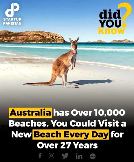 Interesting Posts image