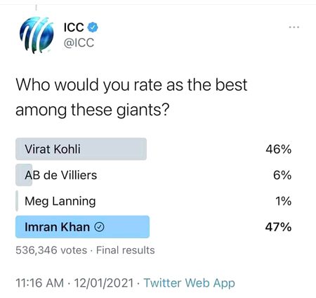 29 سال پہلے ریٹائرڈ ہوئے کھلاڑی کا مقابلہ آج کے سب سے مقبول کھلاڑی سے کروانا ایک زیادتی تھی لیکن دنیائے کرکٹ نے پھر بھی ثابت کردیا عمران خان ایک حقیقی لیڈر ہے
 پٹواریوں نے ایڑی چوٹی کا زور لگایا ۔ لیکن پھر بھی میرے کپتان کو شکست نہیں دلا سکے ۔ Icc کی طرف سے آل اوور دی ورلڈ کے اس سروے میں بھی %20 پاکستان سے ہی کوہلی کو ووٹ دیے گے ۔ 
یہ کوئی عام مخلوق نہیں تھی یہ وہی تھی جو بغض عمران میں انڈیا کے شانہ بشانہ کھڑے ہیں