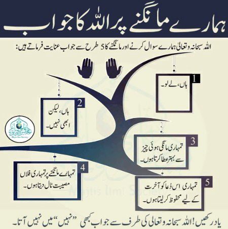دعا کبھی رد نہیں ہوتی۔۔۔۔