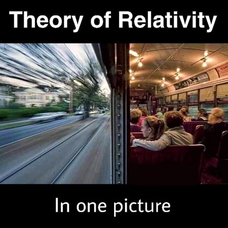 ThEory of Relativity