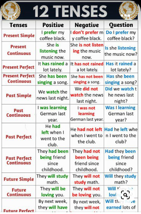 Tips for Students image