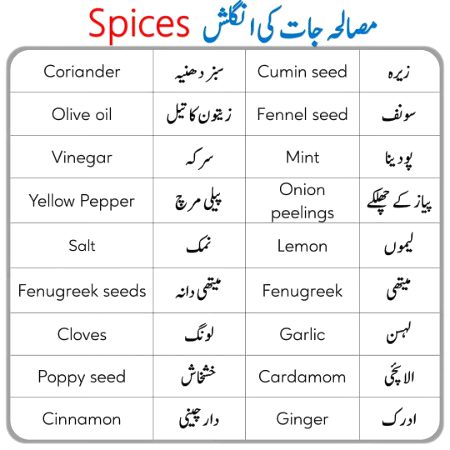 Tips for Students image