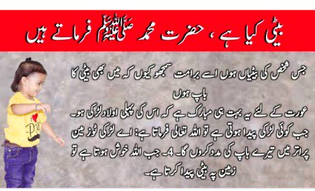 Hazrat Muhammad SAWW ka farmaan