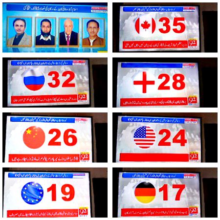 انٹرنیشنل ملکوں میں وزیروں اور مشیروں کی تعداد اور پاکستان میں وزیروں مشیروں کی تعداد