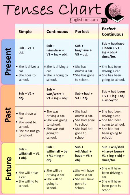 Tips for Students image