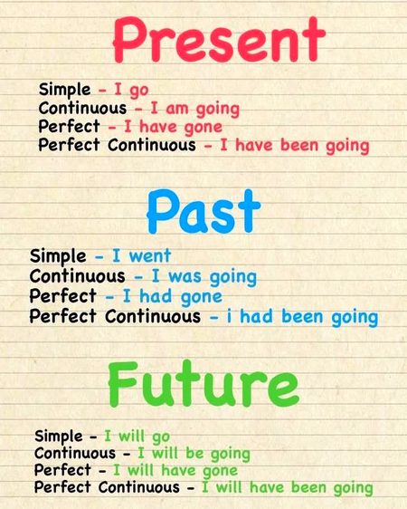 We should learn English with basics