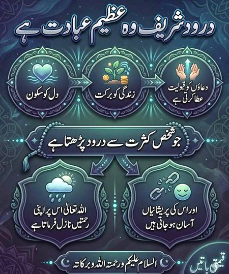 Islamic Quotes image