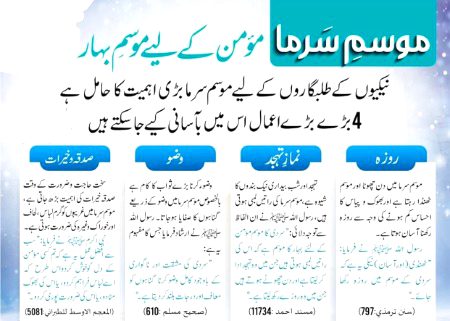 موسم سرما مومن کی بہار