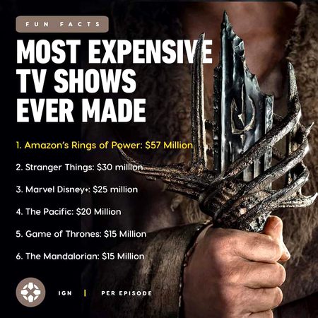 Most expensive tv shows 😱