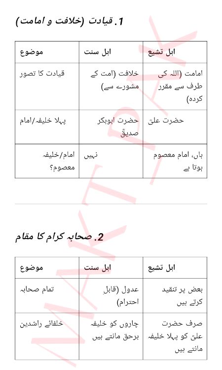 باب ششم: اہل سنت اور اہل تشیع میں بنیادی فرق
،
اہل سنت والجماعت اور اہل تشیع (شیعہ) اسلام کے دو بڑے مکاتبِ فکر ہیں۔دونوں کا ایمان اللہ،رسول،قرآن،قیامت،نماز،روزہ،حج،زکٰوۃ پر ہے،مگر بعض عقائد،فقہی مسائل اور تاریخی واقعات کے حوالے سے انکے مابین اختلافات پائے جاتے ہیں۔ان اختلافات کو ہم علمی اور باادب انداز میں سمجھنے کی کوشش کرتے ہیں۔