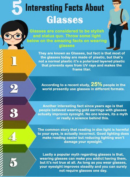 Interesting Posts image