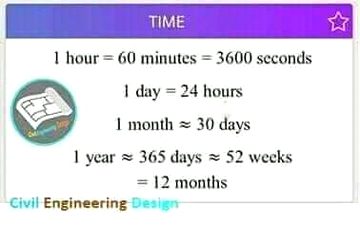 Math ki informition