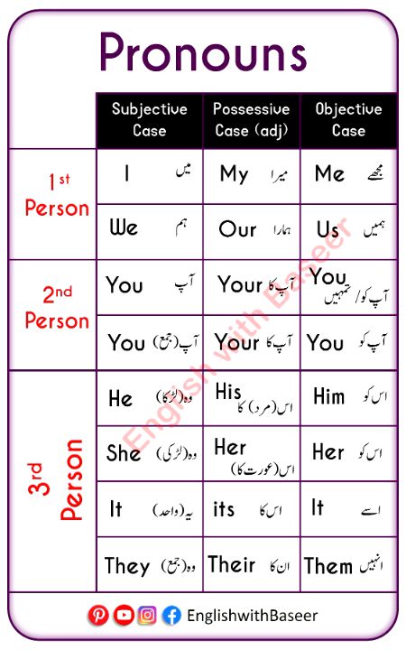 Tips for Students image