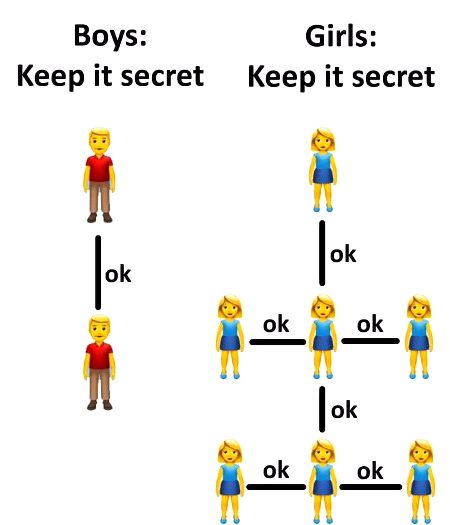 Memes & Satire image