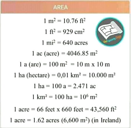Math ki informition