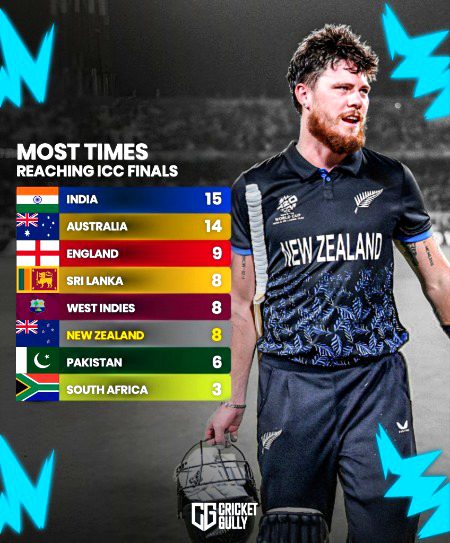 Interesting Posts image