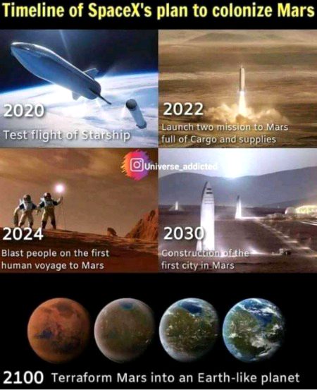 Interesting Posts image