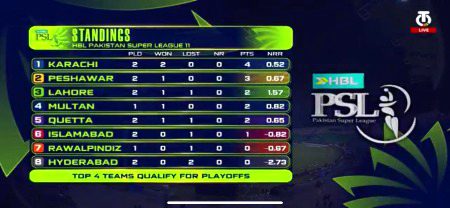 پشاور زلمی بمقابلہ اسلام آباد یونائیٹڈ