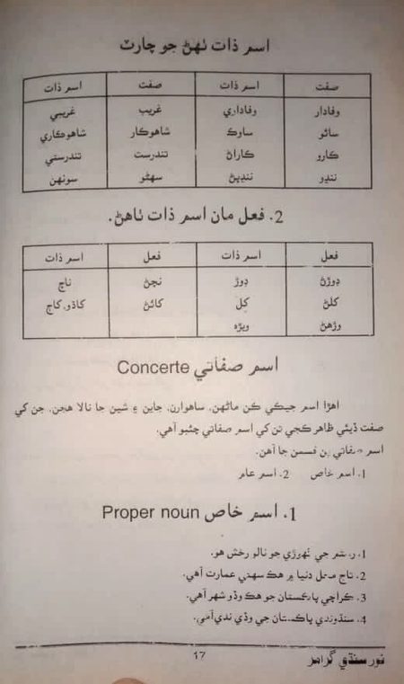 Grammar Page 6