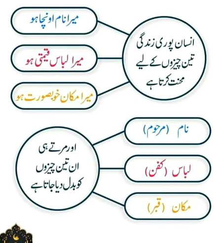 یا اللہ پاک ہمیں سمجھ عطا کر .ہم گنہگار  تیری مصلحت  کو نہیں  سمجھتے 💖💖💖