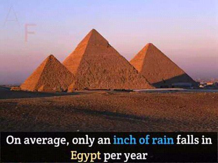 Interesting Posts image