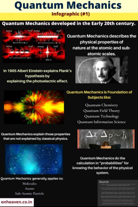 Interesting Posts image