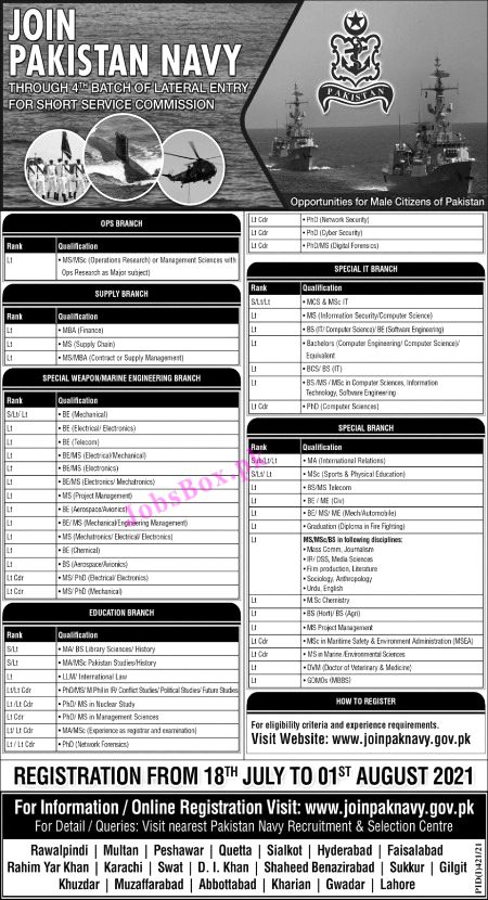 Jobs in pakistan navy