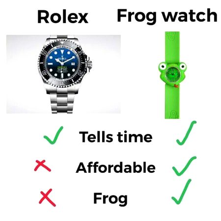 Frog watch Rolex