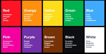 Color Psychology