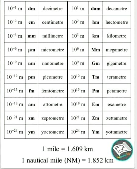 Tips for Students image