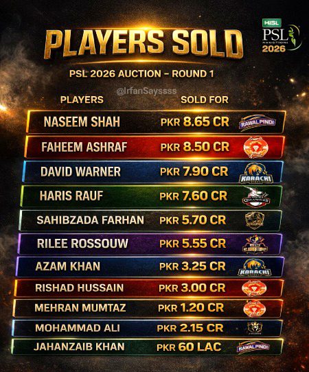 Interesting Posts image