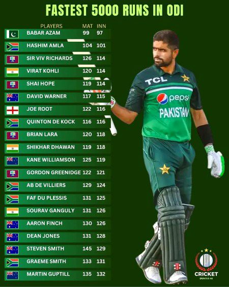 Interesting Posts image