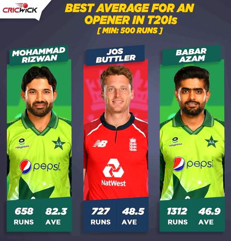 Best batsmen 😘😍