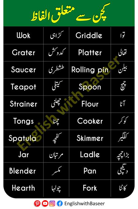 Tips for Students image