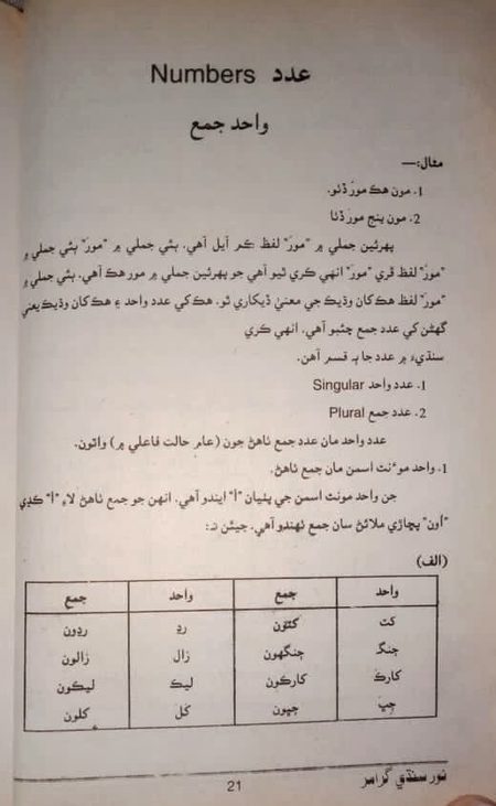 Grammar Page 10