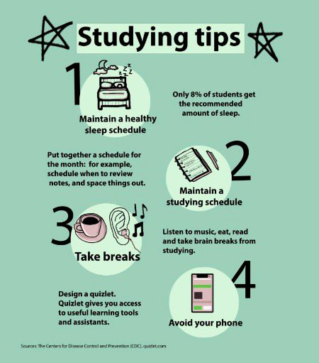 Tips for Students image