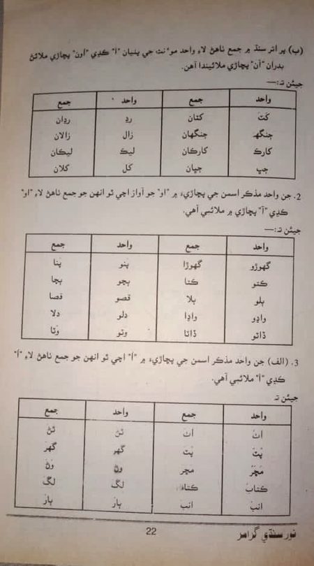 Grammar Page 11