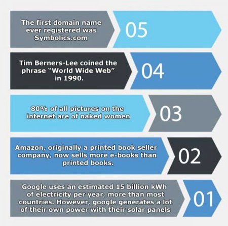 Interesting Posts image