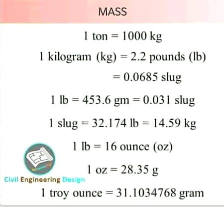 Math ki informition