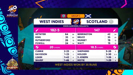 Interesting Posts image