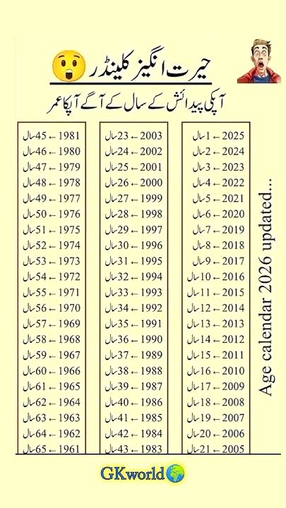 Interesting Posts image