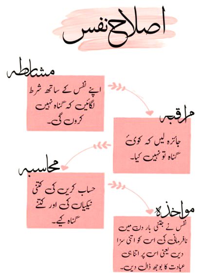 Jumma mubarak