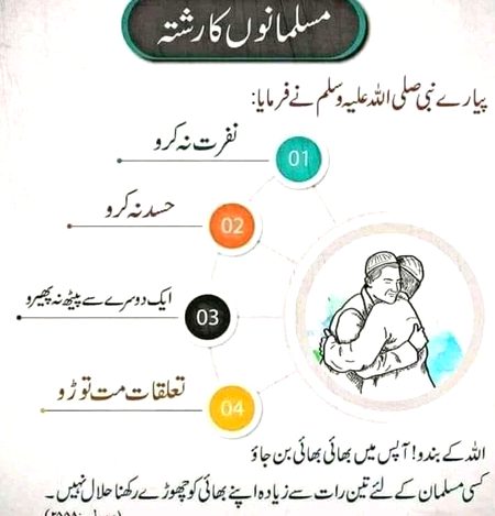 Islamic Quotes image