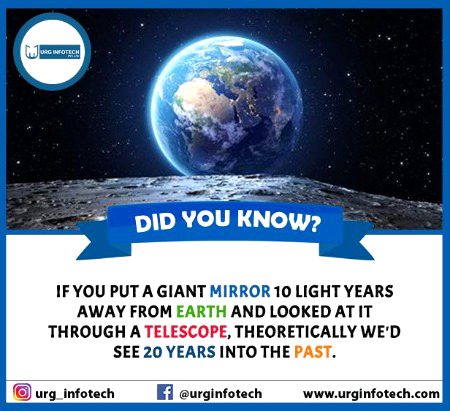 Interesting Posts image