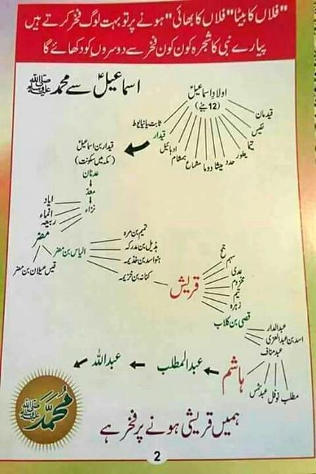 Islamic Quotes image