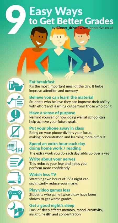 Tips for Students image