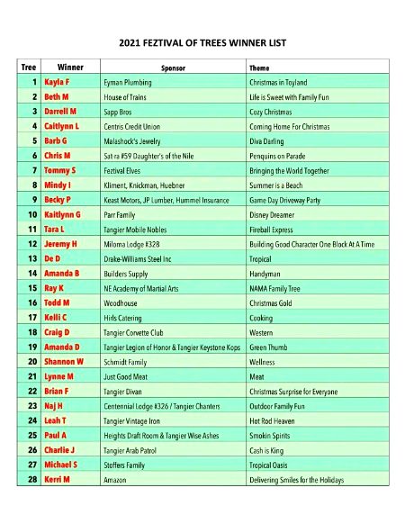 Interesting Posts image