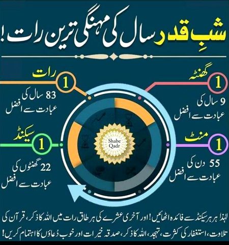 Social media post