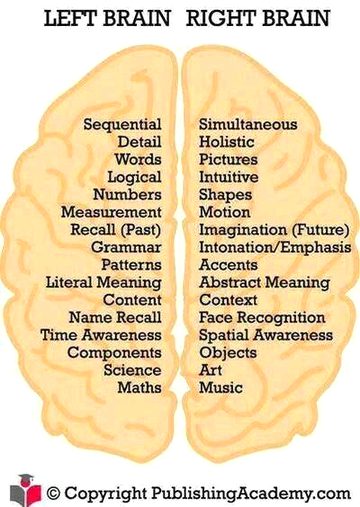 Interesting Posts image