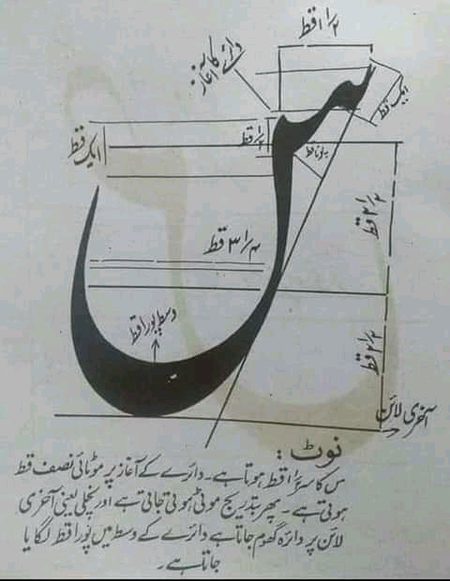 Social media post